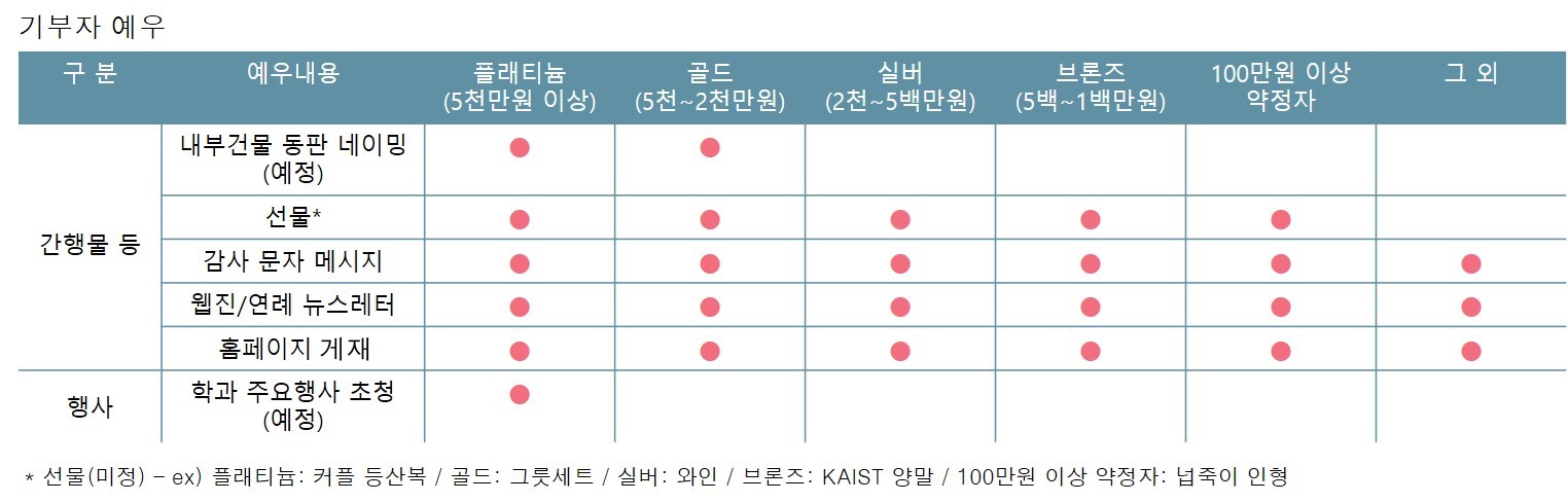 기부자 예우.jpg